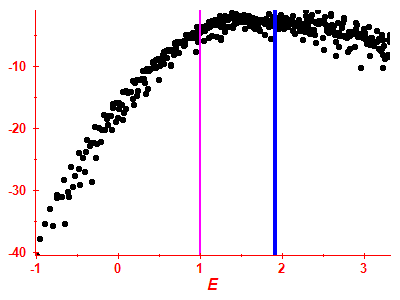 Strength function log